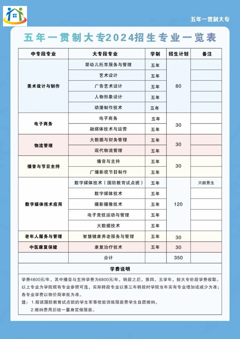 重庆初中升学网