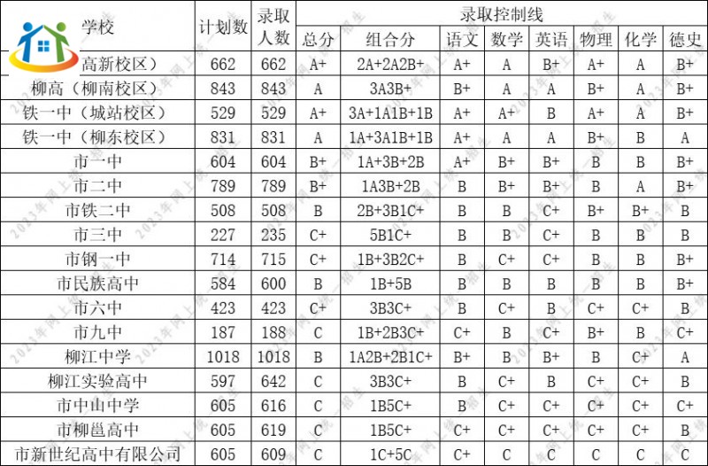 广西初中升学网