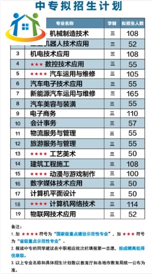 福建理工学校2023年中专及五年制大专招生计划 福建理工学校2023年中专及五年制大专招生计划
