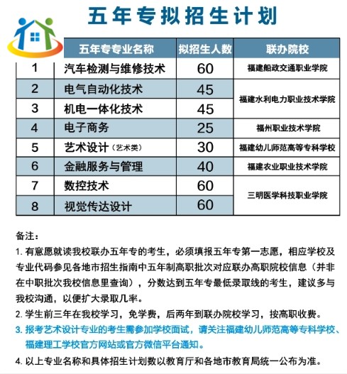 福建理工学校2023年中专及五年制大专招生计划 福建理工学校2023年中专及五年制大专招生计划