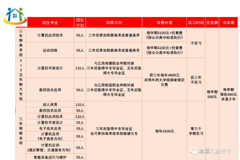 鹰潭工业中等专业学校招生计划
