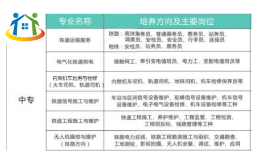 南昌现代交通学校招生专业