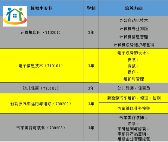 南昌市新建区职业技术学校招生专业