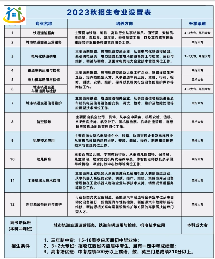 南昌向远轨道技术学校招生简章