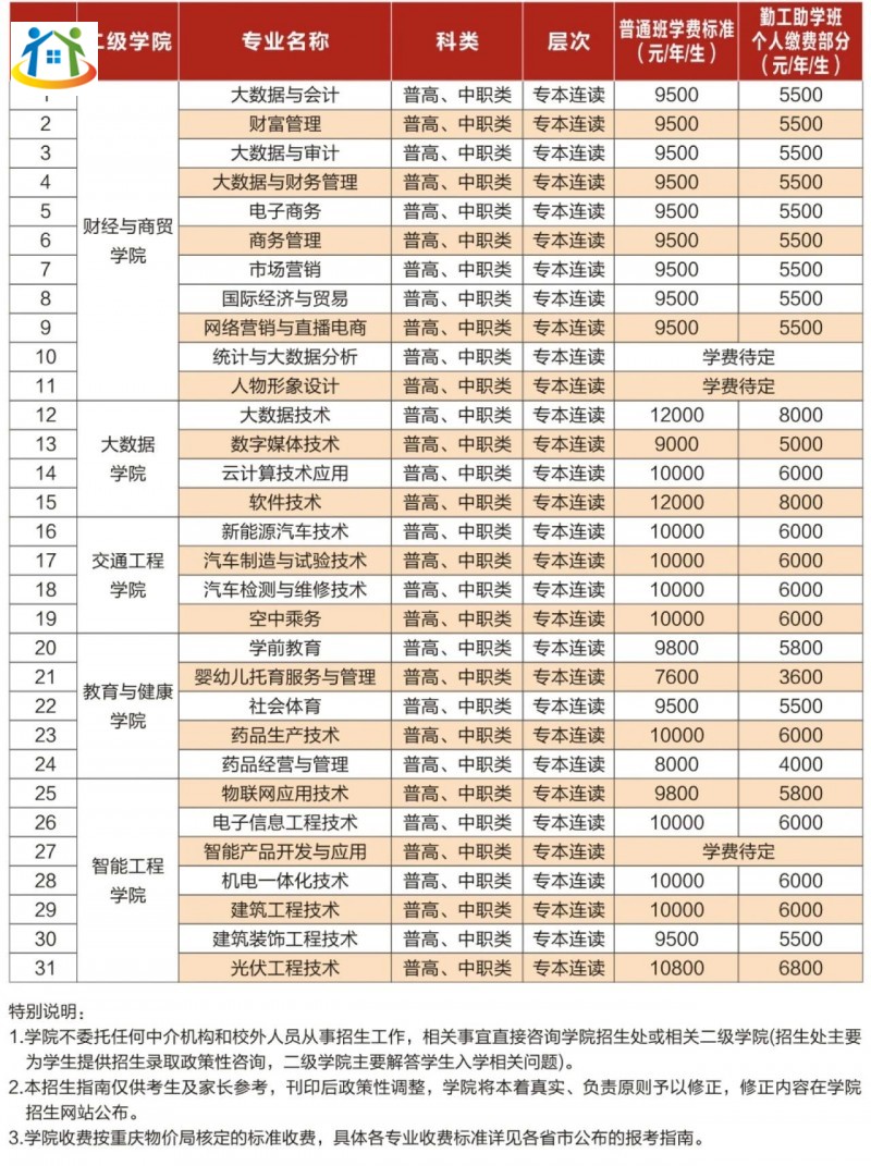 重庆初中升学网
