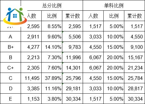 广西初中升学网 广西初中升学网