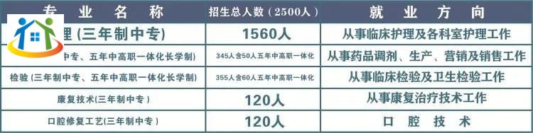 景德镇卫生学校