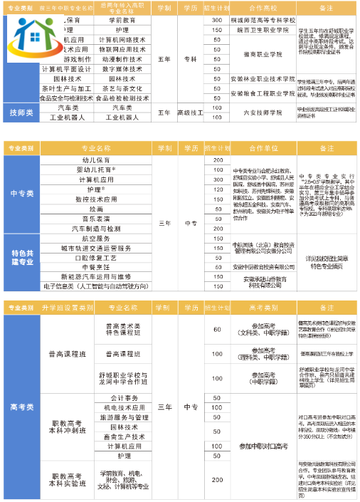 舒城职业学校2023年招生计划