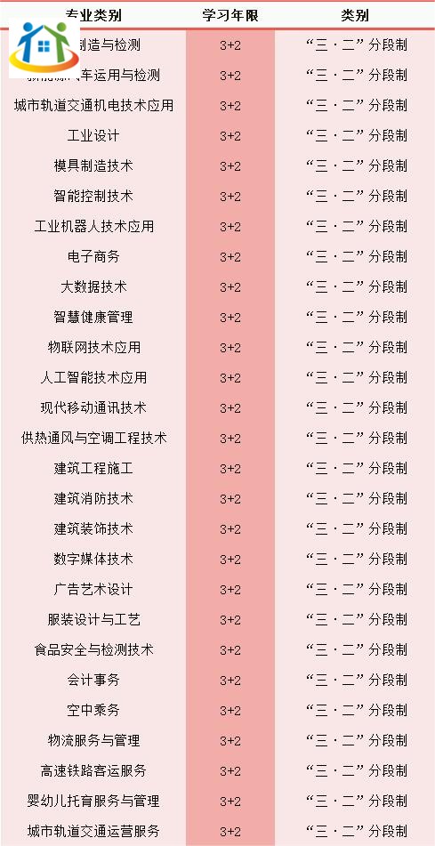 重庆初中升学网