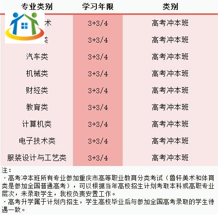 重庆初中升学网 重庆初中升学网