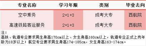 重庆初中升学网 重庆初中升学网