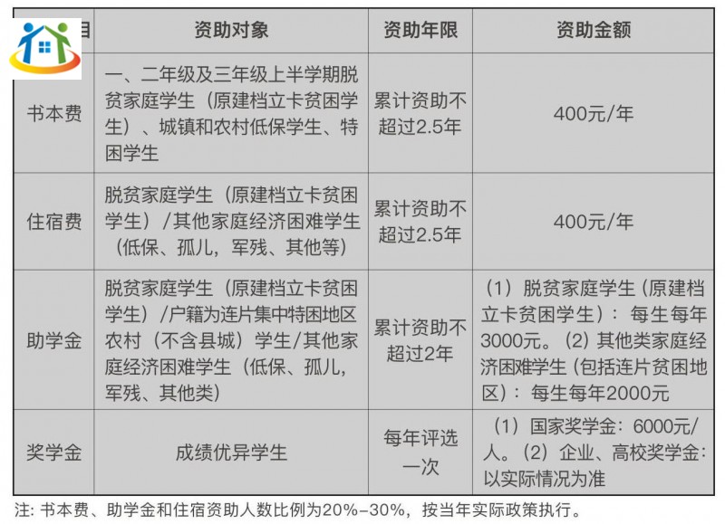重庆初中升学网
