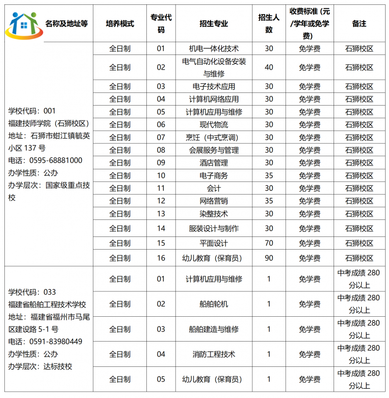 福建省属技工院校有哪些？