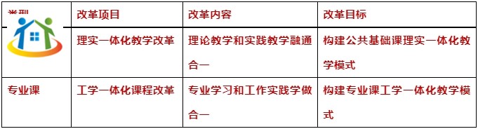 技工教育与职业教育有什么区别？