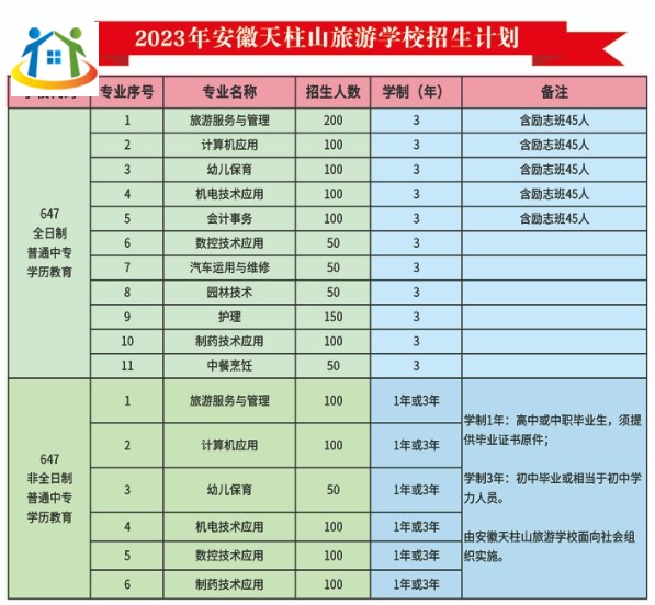 安徽天柱山旅游学校招生计划 安徽天柱山旅游学校招生计划