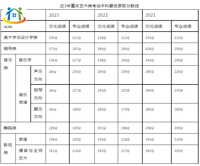 重庆初中升学网