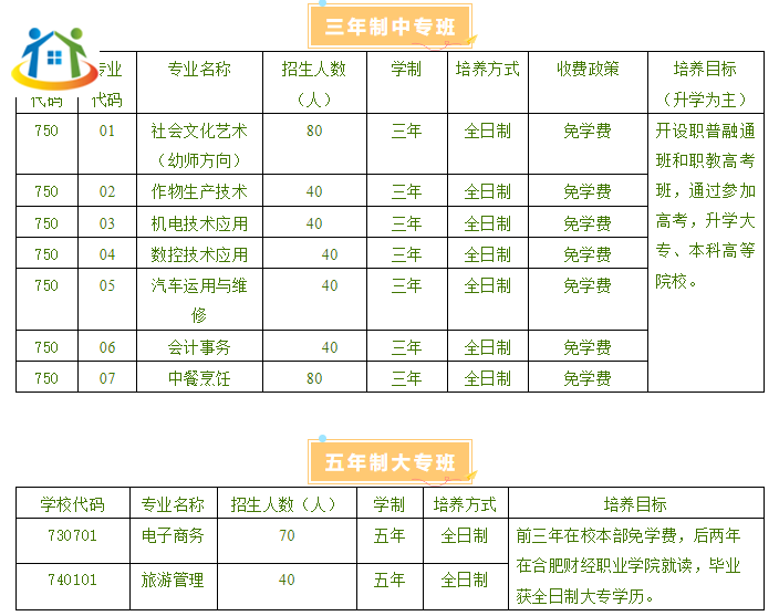 安徽省徽州学校2023年招生计划 安徽省徽州学校2023年招生计划