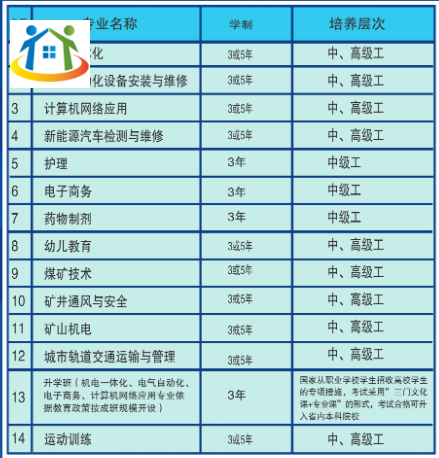 2023年安徽理工技师学院招生计划
