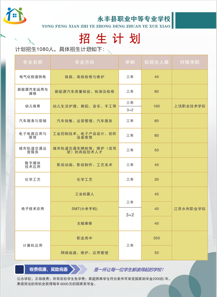 2023年永丰县职业中等专业学校秋季招生简章