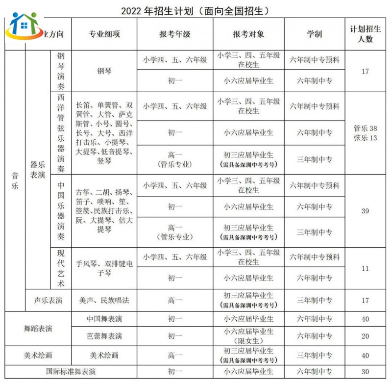 2022年深圳艺术学校招生简章