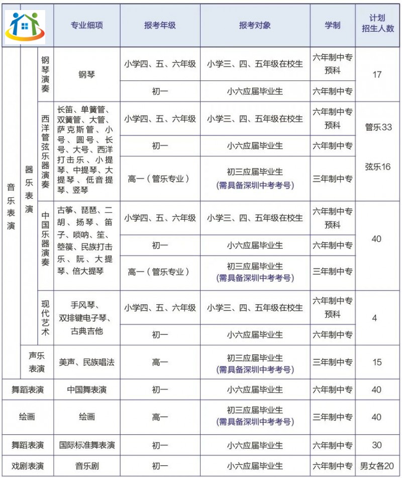2023年深圳艺术学校招生简章