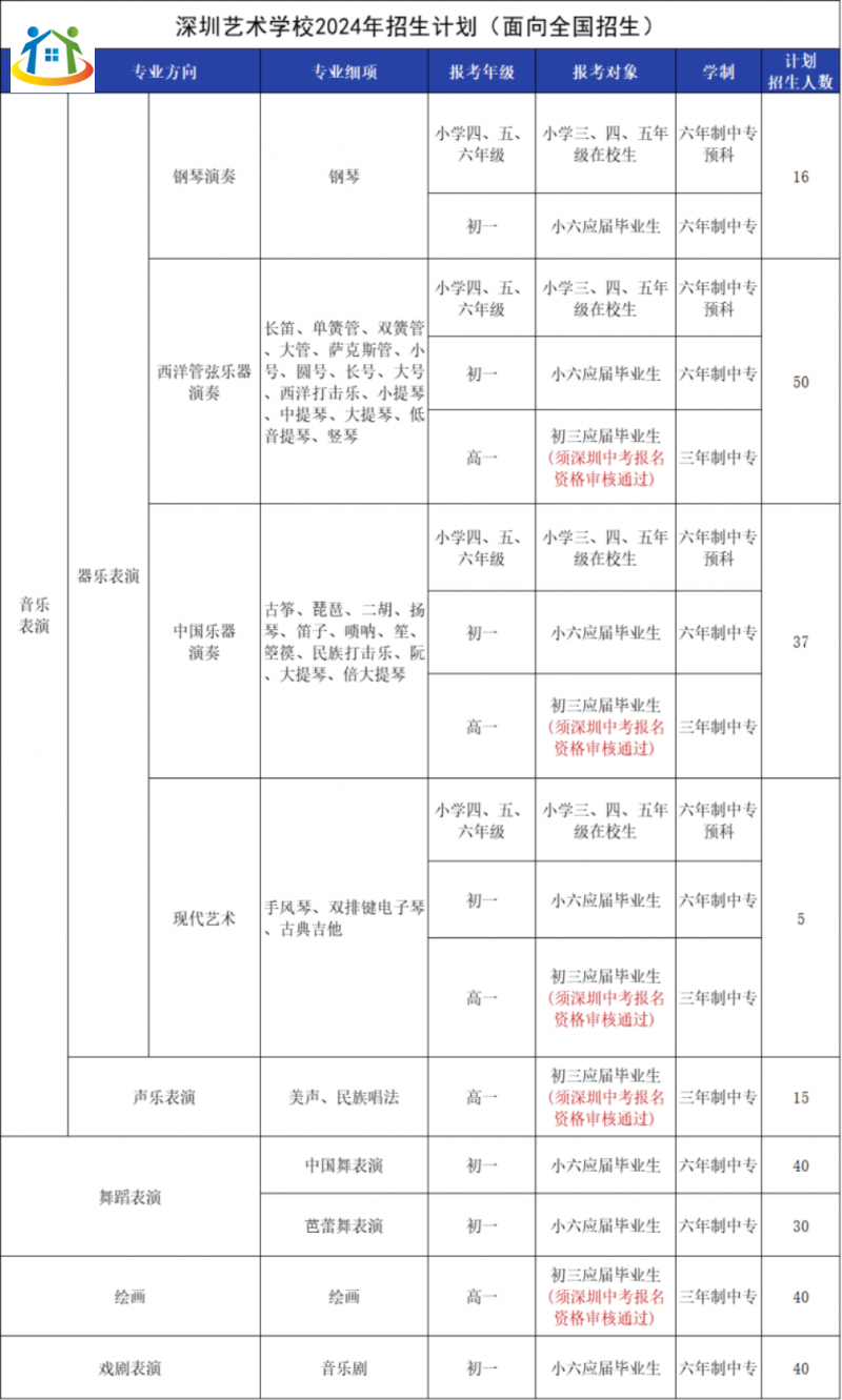 2024年深圳艺术学校招生简章