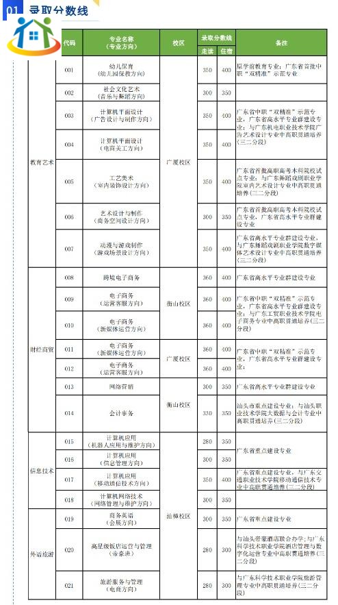 2022年汕头市鮀滨职业技术学校正式报名开始