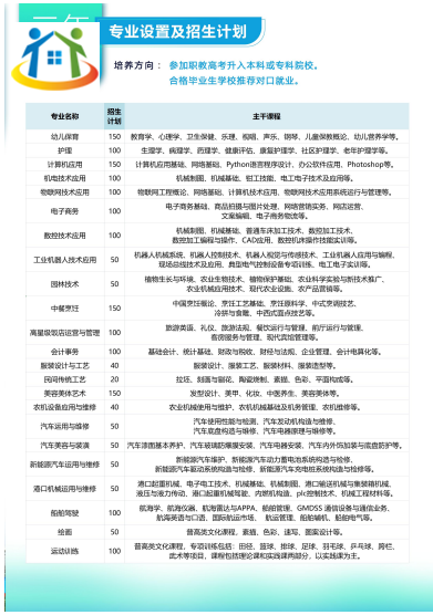 阜阳科技工程学校2023年招生计划 阜阳科技工程学校2023年招生计划