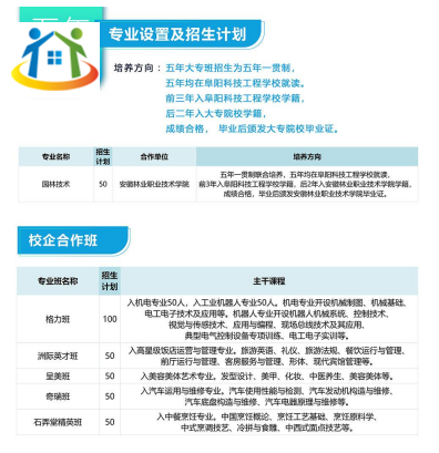 阜阳科技工程学校2023年招生计划 阜阳科技工程学校2023年招生计划