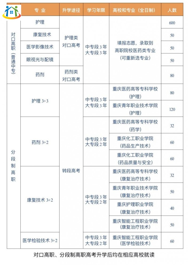 重庆初中升学网