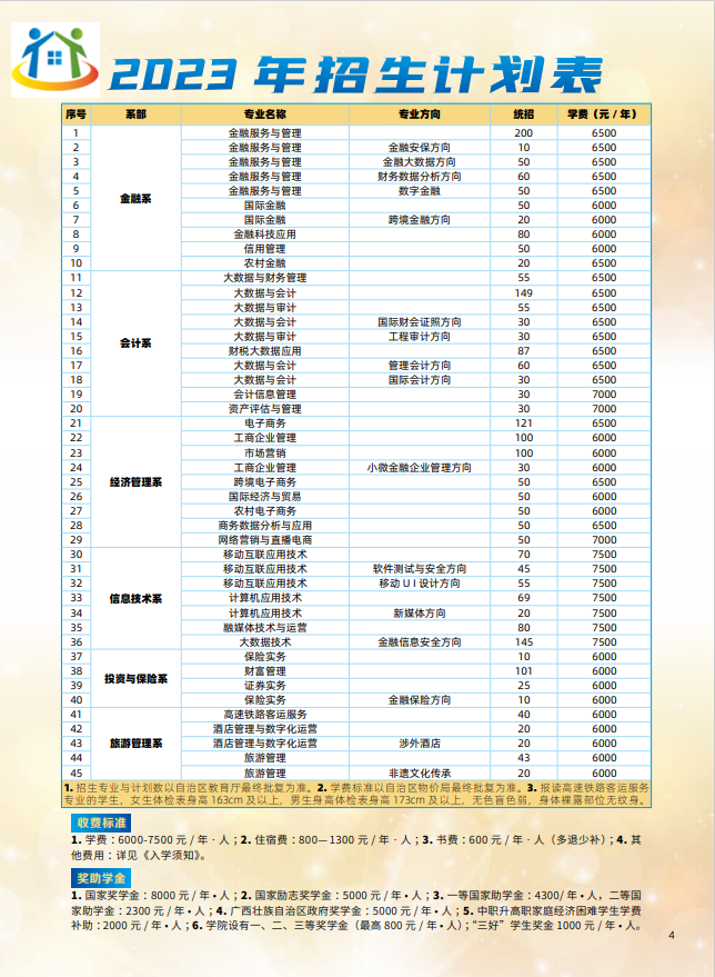 广西金融职业技术学院招生计划表