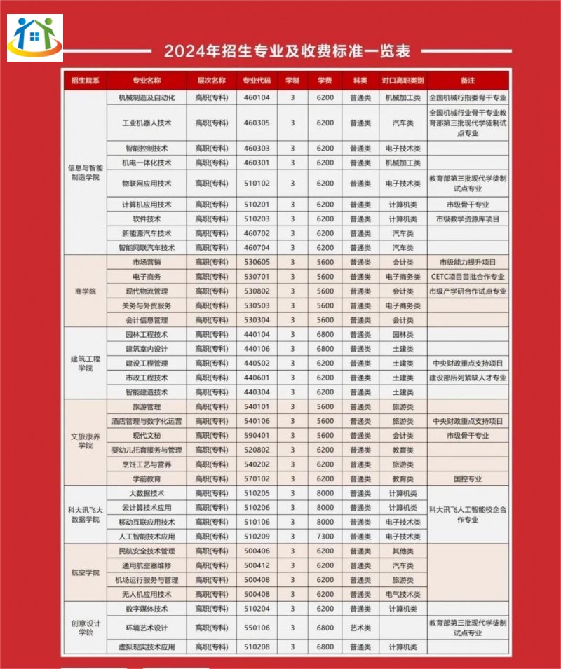 重庆初中升学网