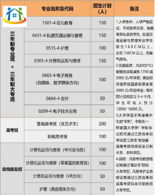 南昌市工创技工学校报考条件