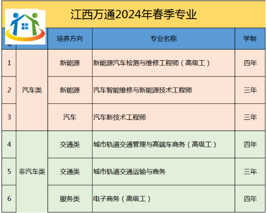 江西万通高级技工学校报名条件 江西万通高级技工学校报名条件