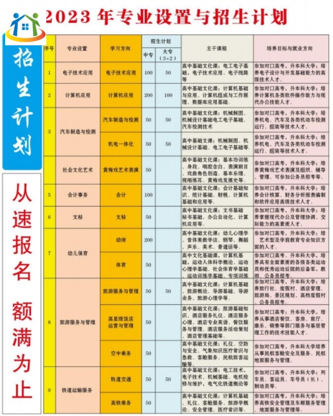 安庆市宜城科技学校