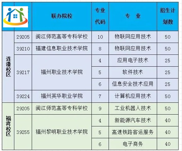 福州机电工程职业技术学校五年制大专2023年招生计划 福州机电工程职业技术学校五年制大专2023年招生计划