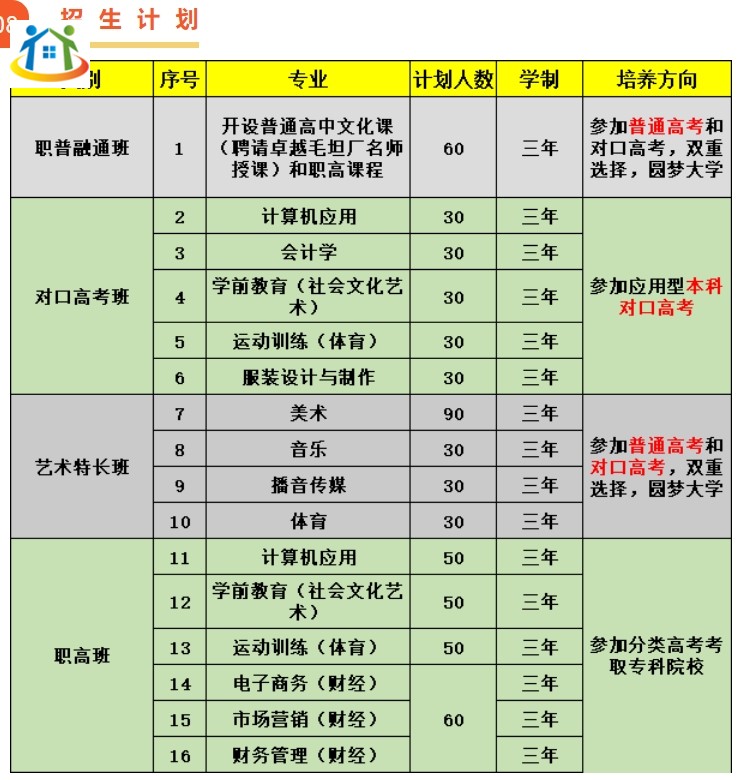 安庆松安职业技术学校2023招生计划 安庆松安职业技术学校2023招生计划