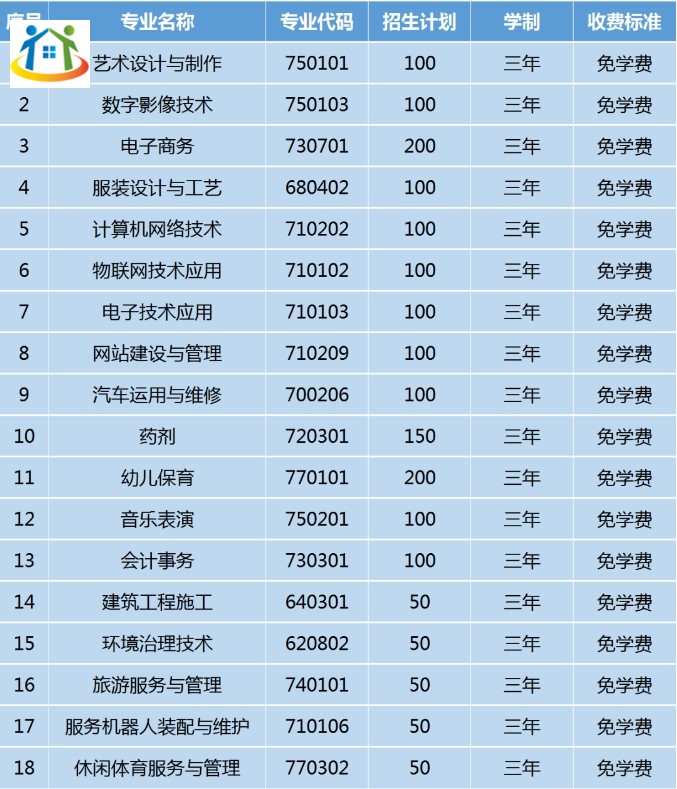 安溪华侨职校2023年三年制中专招生计划 安溪华侨职校2023年三年制中专招生计划
