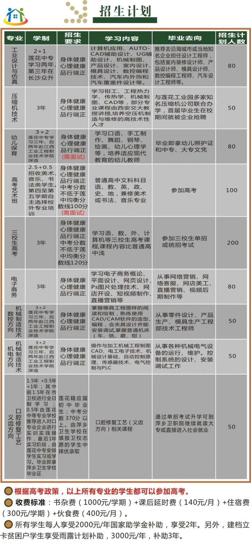 萍乡市莲花中等专业学校 萍乡市莲花中等专业学校