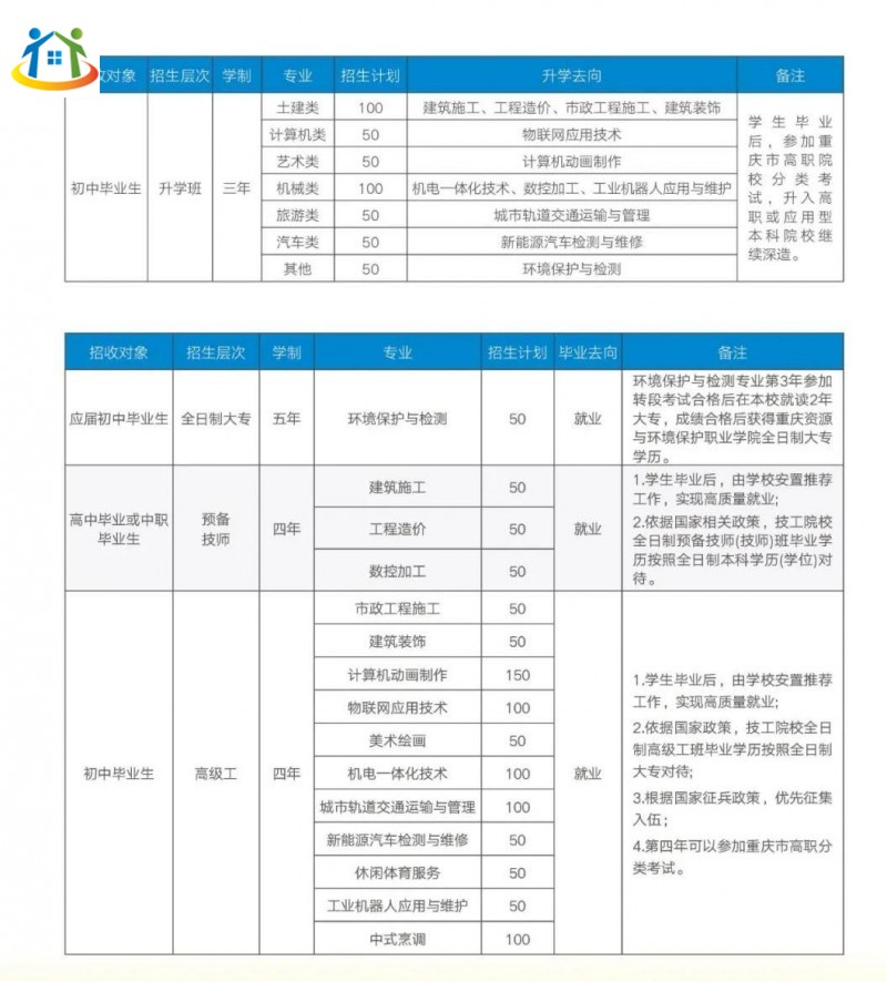 重庆初中升学网