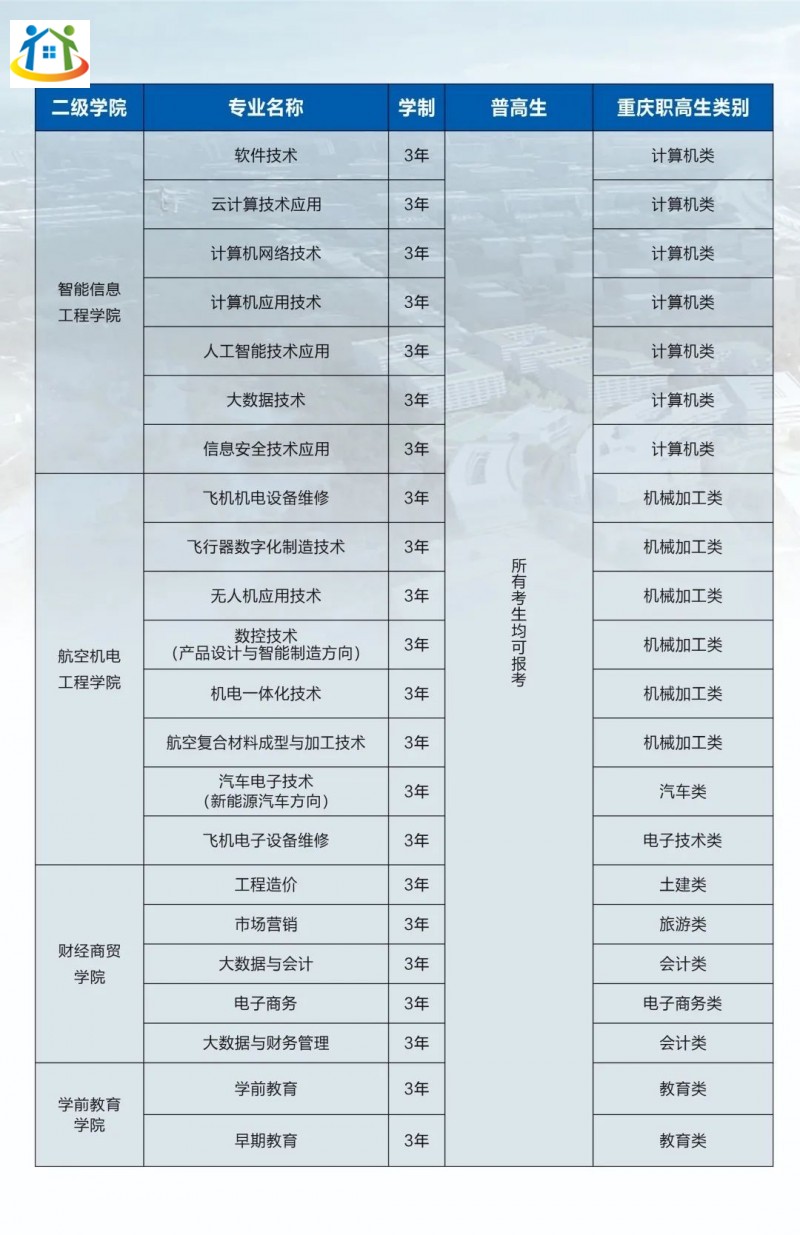 重庆初中升学网