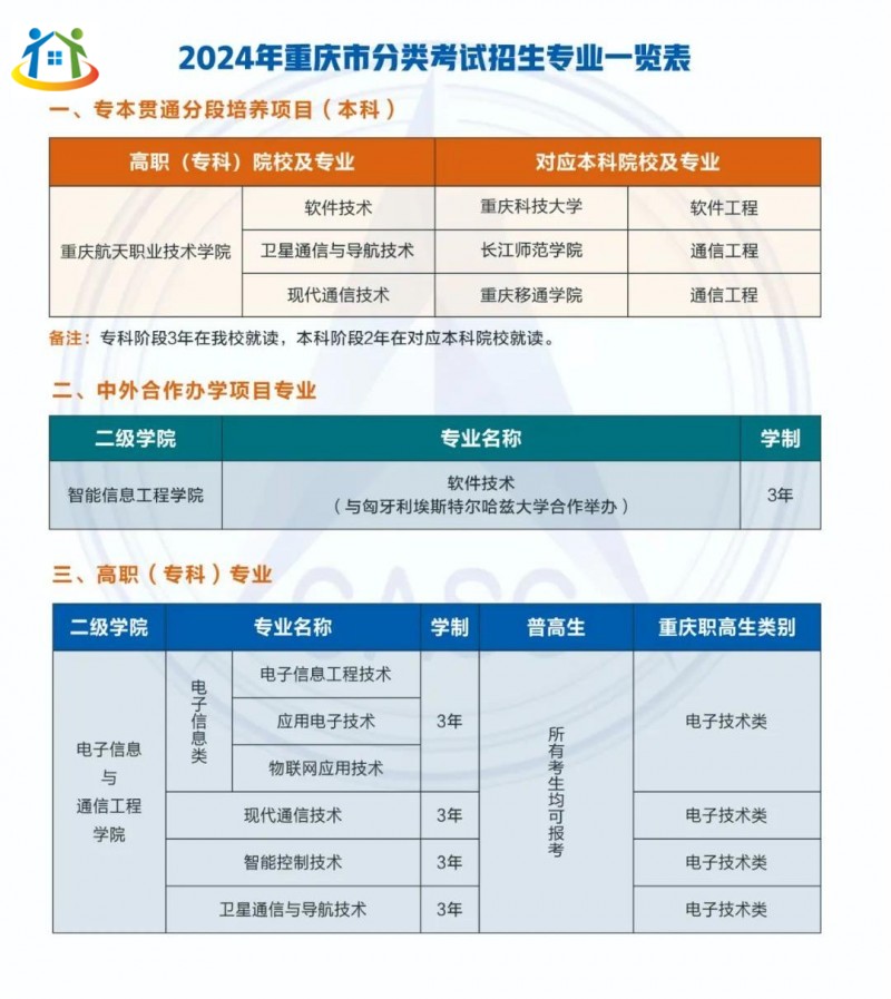 重庆初中升学网 重庆初中升学网