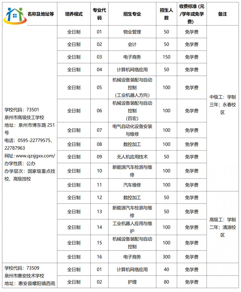 2023年泉州市技工院校招生计划