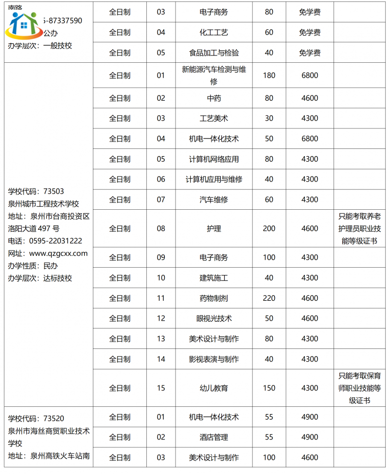 2023年泉州市技工院校招生计划