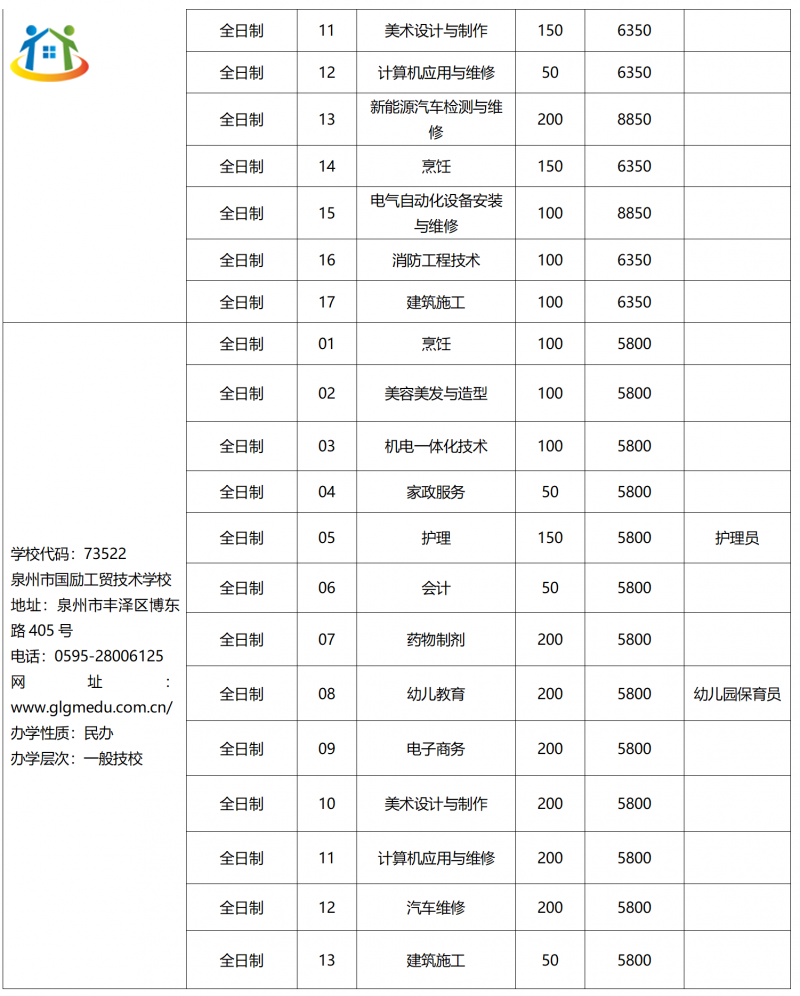 2023年泉州市技工院校招生计划