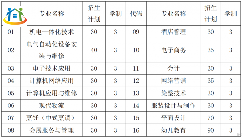 福建技师学院石狮校区2023年技工院校志愿填报指南