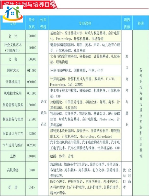 安庆皖江中等专业学校2023年招生计划 安庆皖江中等专业学校2023年招生计划