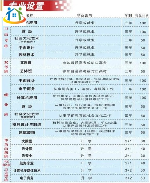 安庆文都科技职业学校 安庆文都科技职业学校