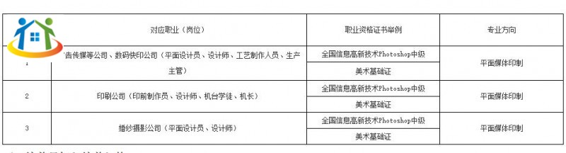 珠海市理工职业技术学校招生专业《印刷媒体技术》专业人才培养方案（香洲校区）