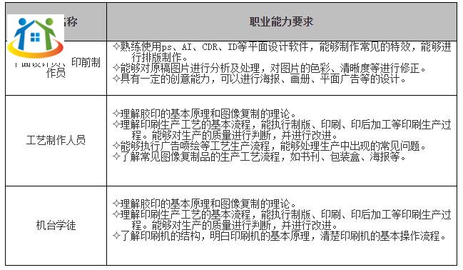 珠海市理工职业技术学校招生专业《印刷媒体技术》专业人才培养方案（香洲校区）